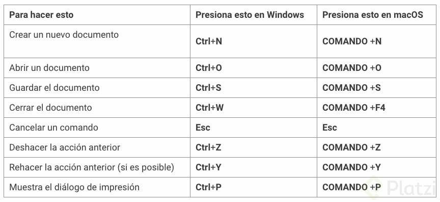 100 Atajos De Teclado Para Facilitar El Trabajo En Word Hot Sex Picture 2119